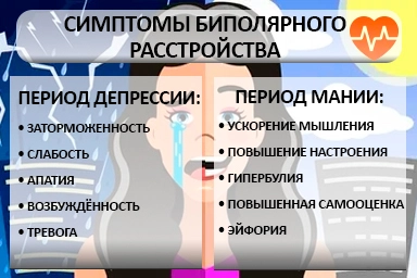 Лечение биполярного расстройства в Базарном Карабулаке