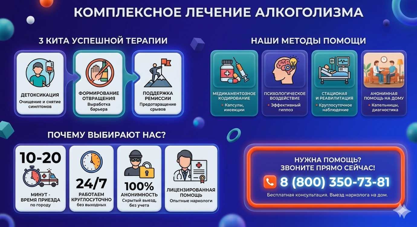 Инфографика о методах лечения алкоголизма в Базарном Карабулаке: детоксикация, кодирование и анонимная помощь на дому от клиники Похмельная служба.
